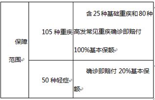 在编单位人员有必要买人寿重大疾病险吗 (企业大病医疗保险有用吗)