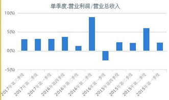 中石油为什么一直亏损？