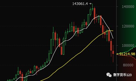 比特币骗局最新消息、李晨比特币5个亿爆仓怎么翻身