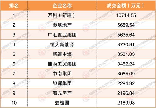 权威发布 2021年9月13日 9月19日乌鲁木齐市房地产市场数据