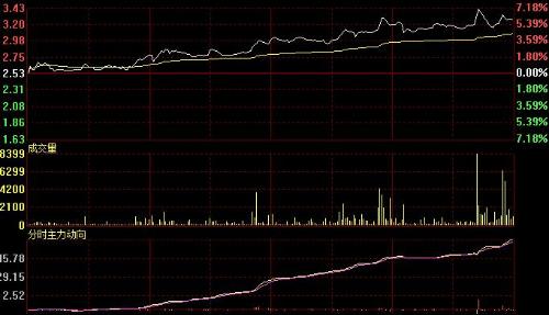 股票走线图红色线呈像方长型的框是什么意思？求大神们解答！谢谢！