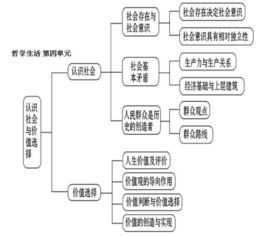 备考 高中政治必修4框架及知识点大总结,收