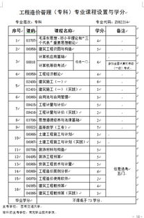 工程造价的大学有哪些内容是什么