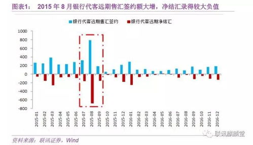 如何认识外汇风险