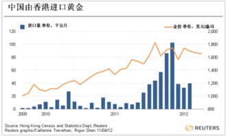 香港外汇储备8月份达4184亿美元，前值为42