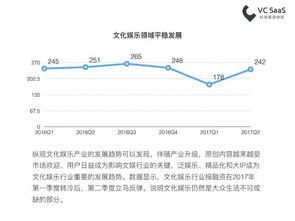 2017上半年最全投融资报告（全文66P）