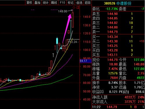 互联网教育股票有哪些