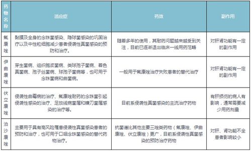 2022年中国抗侵袭性真菌感染药物市场分析报告 市场全景评估与发展定位研究
