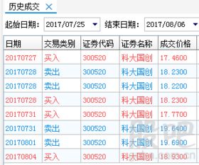 除权后是会涨还是会跌