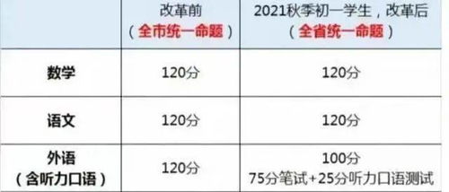 语文数学物理化学当主科，英语降为副科合理吗(数学英语物理化学不好)