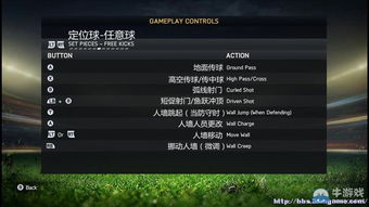 FIFA15按键操作攻略 FIFA15按键怎么操作 牛游戏网攻略 