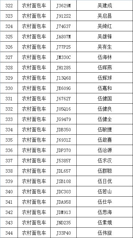 最新一批逾期未报废 逾期未检验 违法未处理名单出炉啦