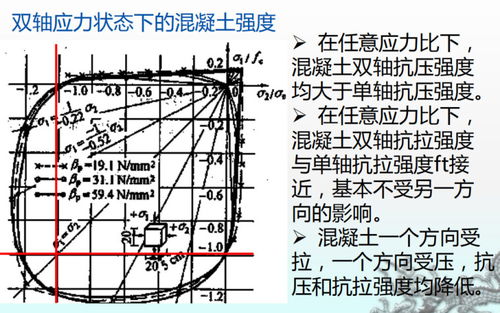 怎么看混凝土的状态