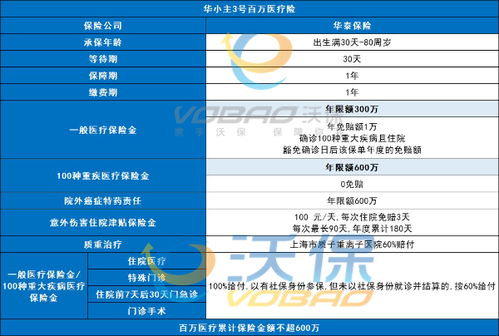 百万医疗保险每年保费百万医疗保险一年要交多少保费 真有这么便宜吗 