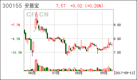 非公开发行股票律师收费是多少