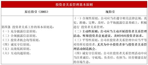 请问董事会里都需要什么制度？比如需要董事会规程，信息披露管理制度，除此之外还需要什么呢？