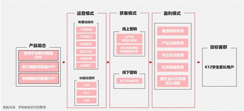 教辅类出版公司