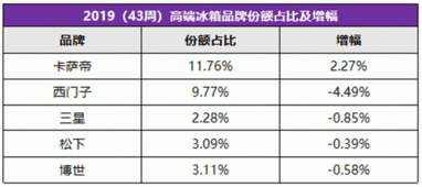 我们是销售企业，年终存货盘点表里的单价是怎么算的，如一吨货进价6200（含税），销价6700，现库存9吨怎么