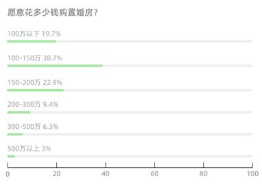 延吉市 每个地区的房价调查报告最新的，谢谢