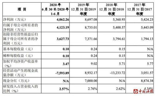 中粮工科创业板IPO将上会,2019年营收19.5亿元