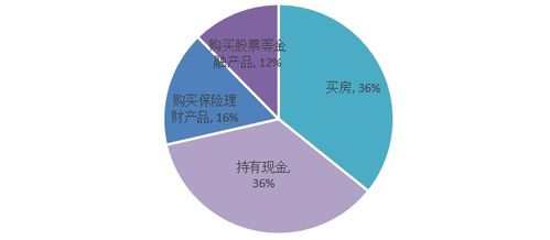 贝壳研究院 疫情如何影响住房消费者的决策偏好