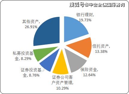 2021年资产托管产业市场运行战略研究预测及市场需求规模前景预测