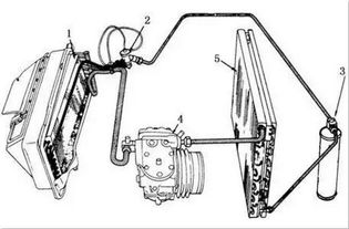 汽车知识大全 空调系统的检查及保养