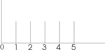 在CAD里面画一条长3米的长度的线,我要想每公分都标出数字,请问怎能样画 