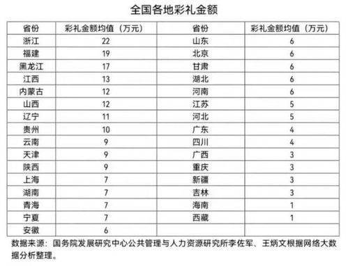 全国彩礼大数据 天价彩礼 乱象该如何治理