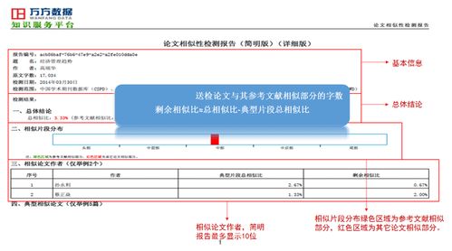 万方官网查重报告解读