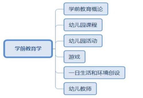 幼儿教育专业知识（幼儿教育专业知识包括）