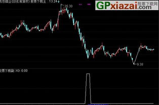 通达信选股公式选出昨日涨幅在5%至8%的股票