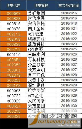 新股发行与上市的时间间隔是几天啊？