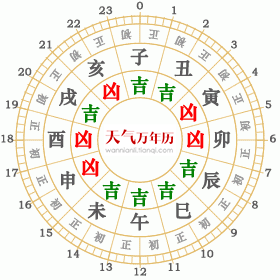 2023年5月2日黄历查询 2023年5月2日黄道吉日查询 老黄历 万年历 