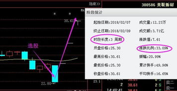 怎样做好股票营销？快速加到好友？