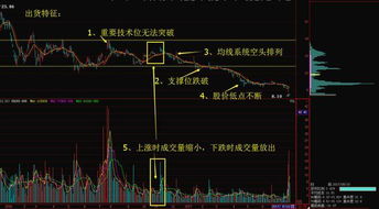 如何区分洗盘和出货 学会这8个技巧就够了,简单又实用 