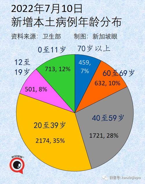 新加坡本波疫情两天后或达最高峰 西安 京沪接连出现BA.5本土病例