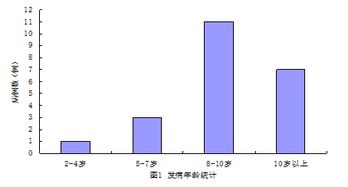 猫咪酮症酸是什么（猫咪酮症酸中毒的症状和治疗方法）