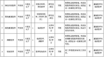 什么是公益二类事业单位？与公益一类事业单位有什么区别