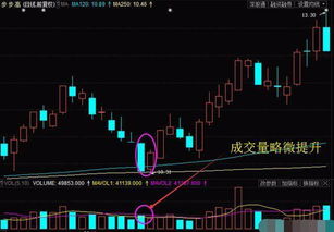 日K线的半年线和年线与周K线的半年线和年线有什么不