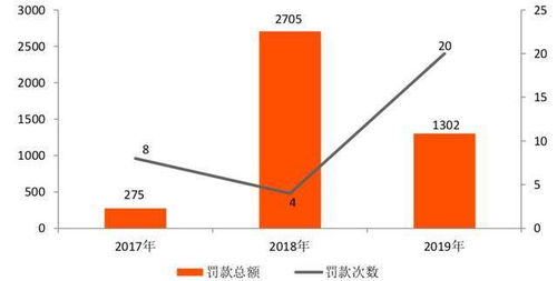 股市上市有哪些合理动机和不良动机