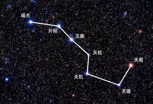 北斗星属于哪个星座 北斗星属于哪个星座仙女星座小熊座大熊星座