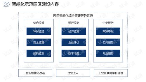 智慧园区大数据智能化管理系统建设方案.ppt