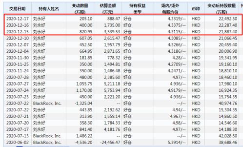 为什么机构持有中信银行的H股流通股会超过百分之百？