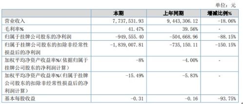 我公司去年亏损94万元，在第三季度销售收入很大盈利30万，请问在第三季度申报可以弥补以前亏损吗？