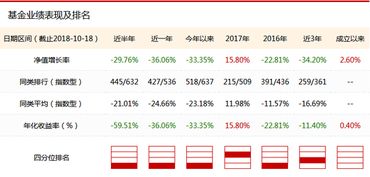 申万菱信中小板基金强制调增是什么意思