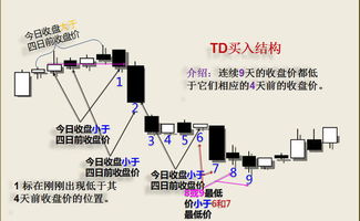 股市中，九转序列是什么？