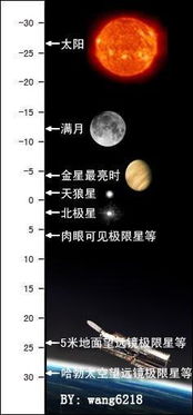 天体中怎么分,一等星二等星的 