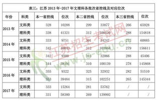 2018江苏高考分数线(2021江苏高考一本二本分数线)