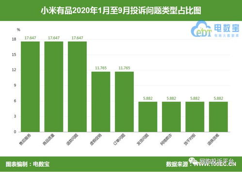 小米有品 定制服装藏 隐忧 尺寸不符售后遭拒